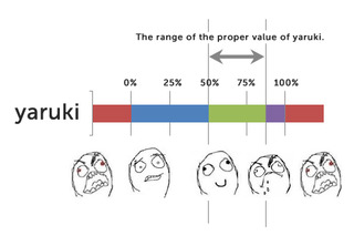 graph_yaruki.jpg